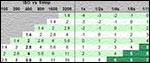 Get Your Free 'Shadow Factor' Table