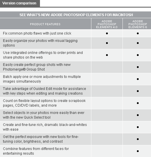 Adobe Photoshop Elements 6 for MAC