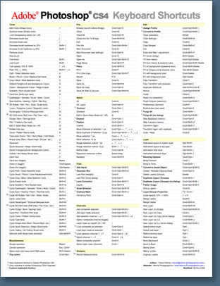 Free Photoshop CS4 Keyboard Shortcuts PDF From Trevor Morris - Collected 