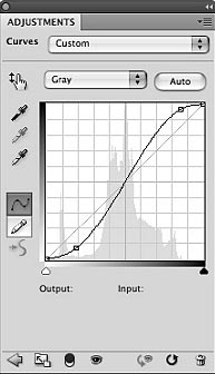 Controlling Contrast And Detail With Curves And Levels - Photoshop Tutorial