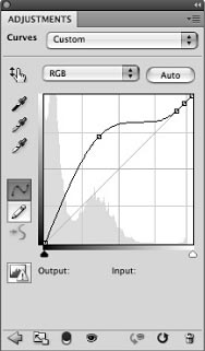 Controlling Contrast And Detail With Curves And Levels - Photoshop Tutorial