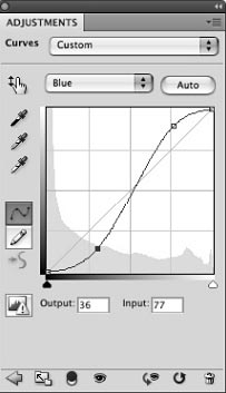 Controlling Contrast And Detail With Curves And Levels - Photoshop Tutorial