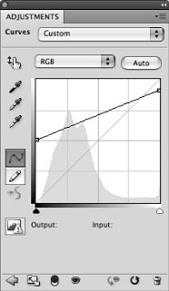 Controlling Contrast And Detail With Curves And Levels - Photoshop Tutorial