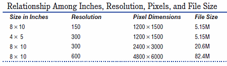 Change Image Resolution And Size For Print And Screen - Photoshop CS4 Tutorial