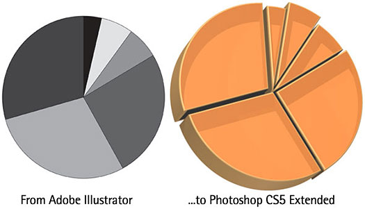 How To Create A 3D Pie Chart In Photoshop Extended