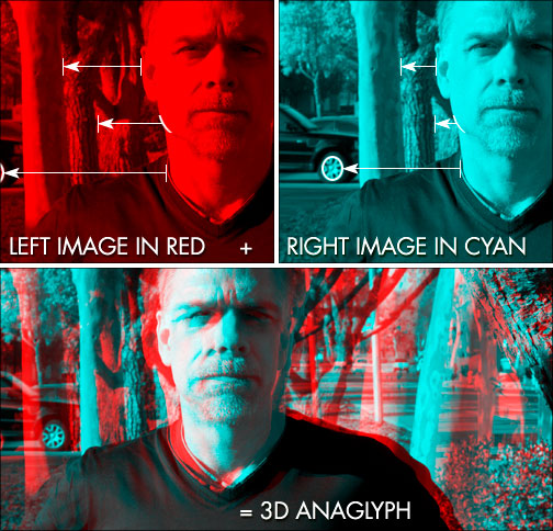 how to create a classic anaglyphic stereoscopic 3D image in Photoshop