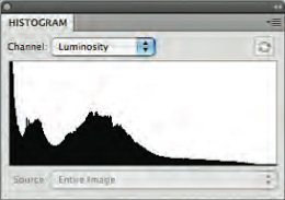 Using A Histogram - Book Excerpt - Creative Lighting Tips And Techniques