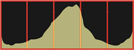 Using A Histogram - Book Excerpt - Creative Lighting Tips And Techniques