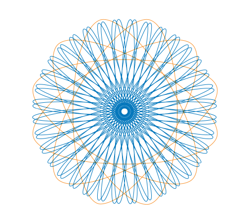 Creating A Spirograph-style Pattern From A Single Path In Illustrator - Video Tutorial And Step-by-Step