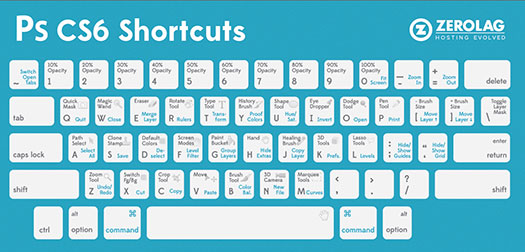 Photoshop CS6 Cheat Sheet - Keyboard Shortcuts