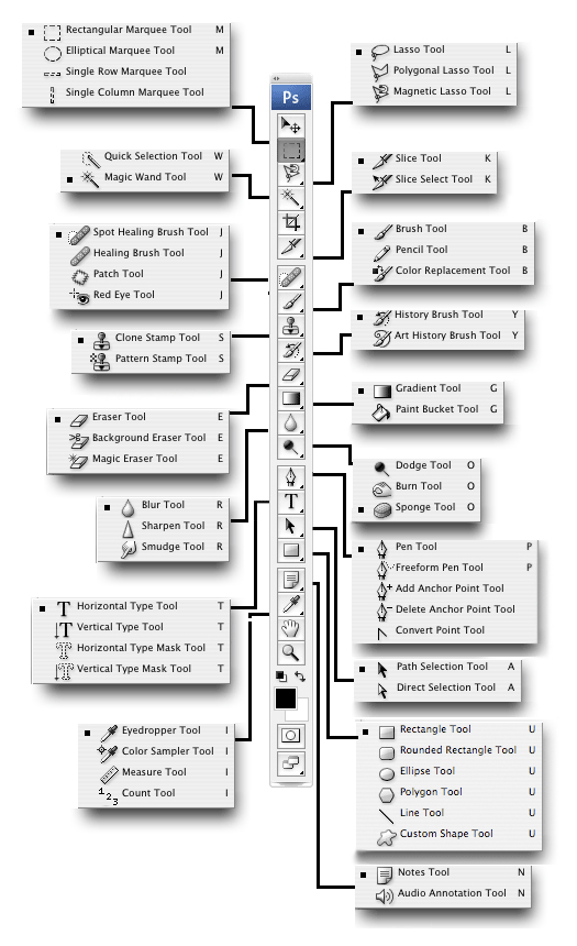 Photoshop Keyboard Shortcuts Photoshopsupport Com