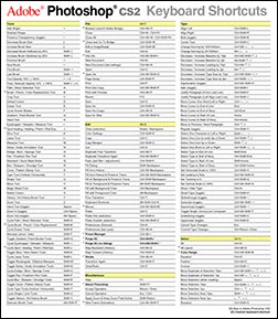 Photoshop Keyboard Shortcuts Photoshopsupport Com